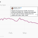 Image for article titled This might be the most poorly timed Trump tweet of them all